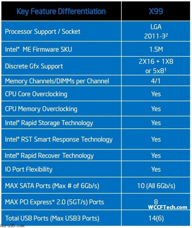 Intel-Haswell-E-X99-03