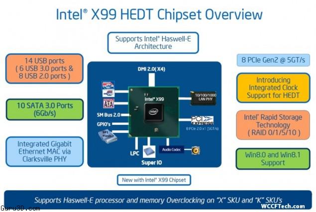 Intel-Haswell-E-X99-04