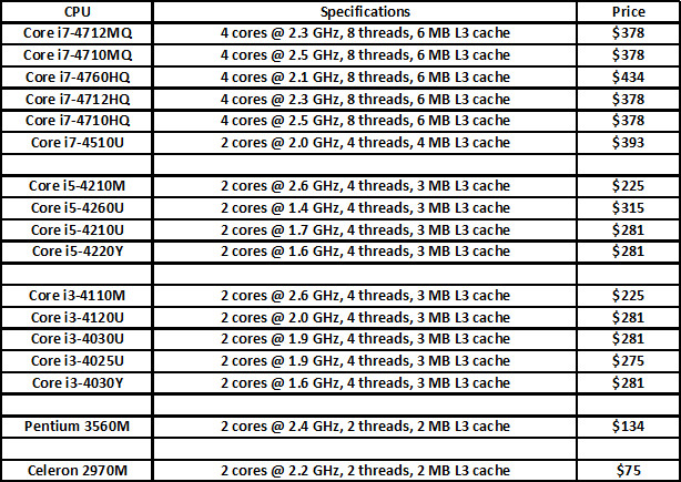 Intel-Haswell-Refresh-03