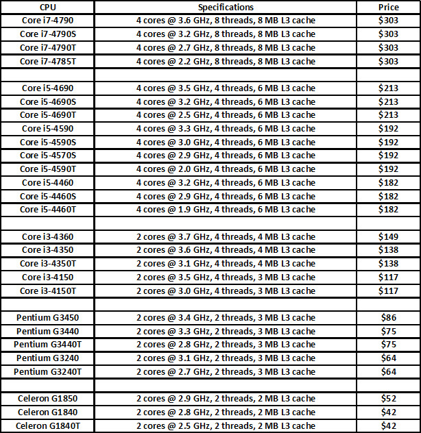 Intel-Haswell-Refresh-04