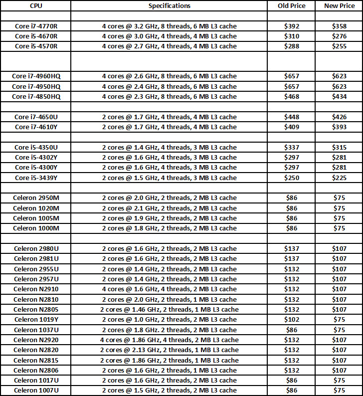 Intel-Multiple-Core-Celeron-02