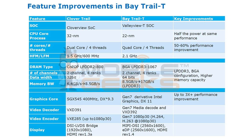 Intel-Prepares-Mighty-Bay-Trail-T-Atom-for-2014-22nm-CPU-3