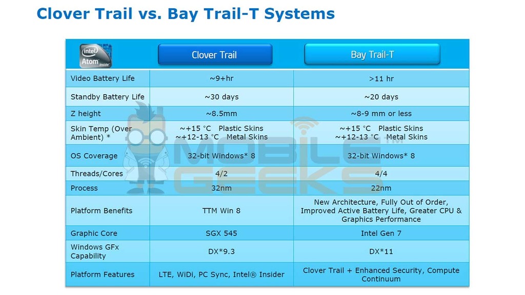 Intel-Prepares-Mighty-Bay-Trail-T-Atom-for-2014-22nm-CPU-4