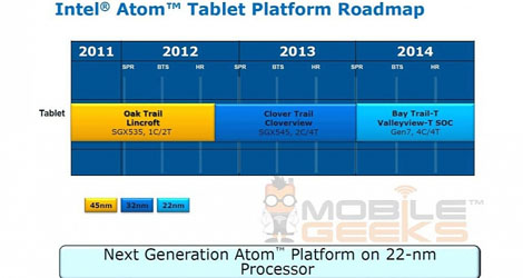 Intel-Prepares-Mighty-Bay-Trail-T-Atom-for-2014-22nm-CPU-logo