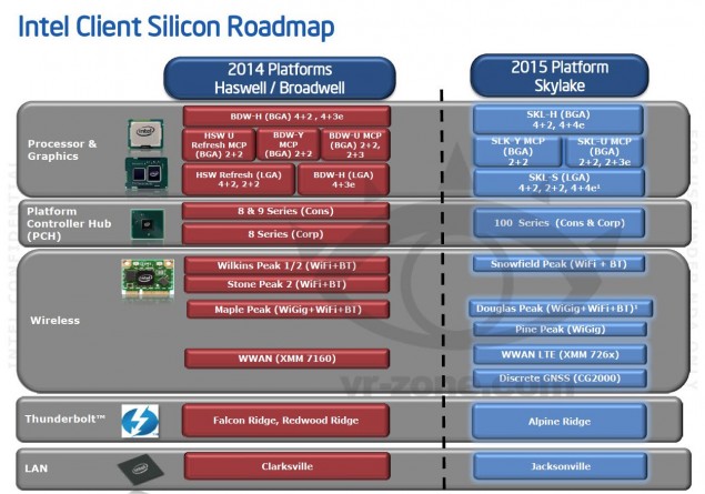 Intel-Skylake-Platform-Details1-635x445