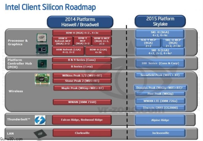 Intel-Skylake-Processors-01