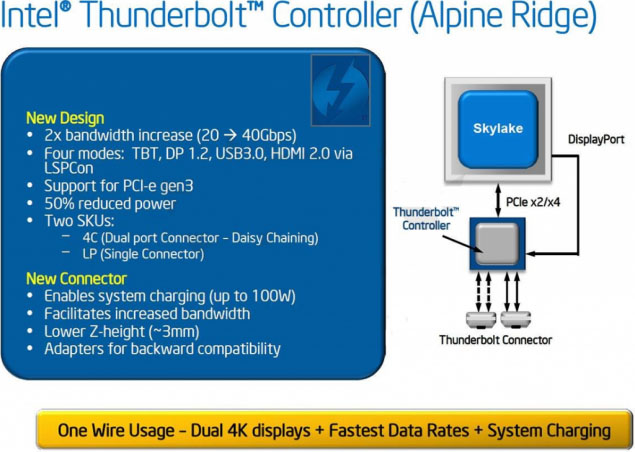 Intel-THUNDERBOLT-01
