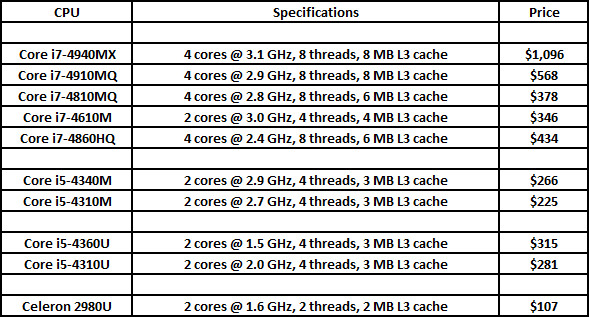 Intel-Ten-Mobile-Processors-02