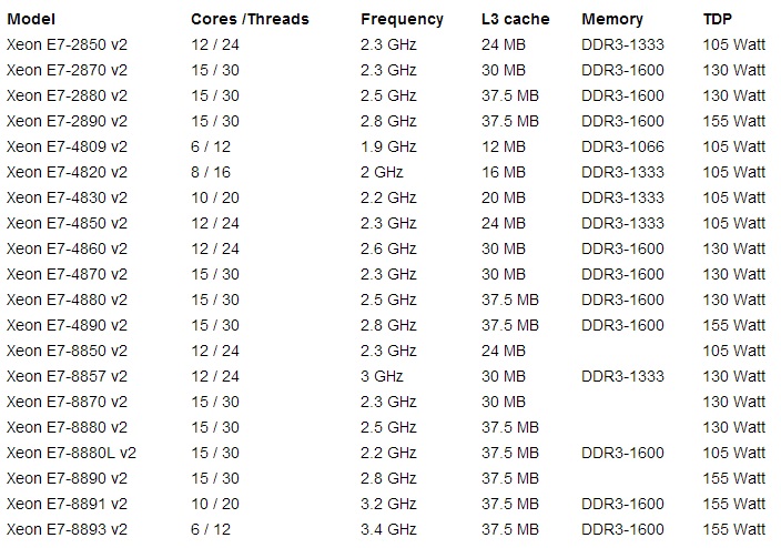 Intel-Xeon-E7-Bridge-Ex-03