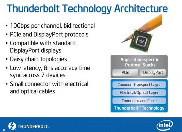 Intel Thunderbolt-3