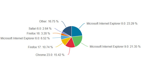 Internet-Explorer-Is-Still-the-Number-One-Browser-in-the-World-logo