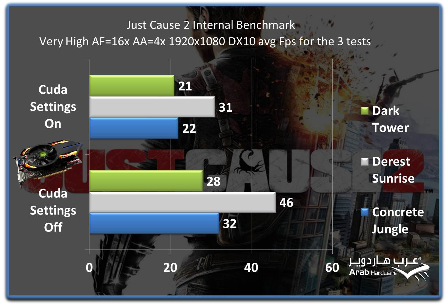 Just Cause 2