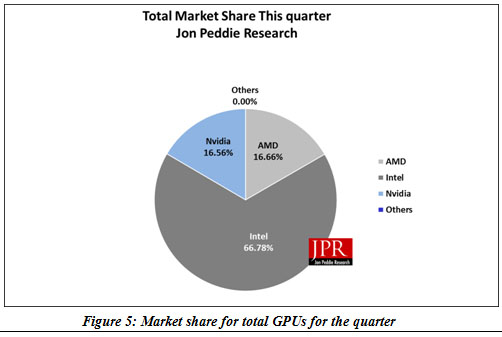 JPR-Intel-Nvidia-AMD-Q1-03