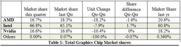 JPR-Intel-Nvidia-AMD-Q1-04