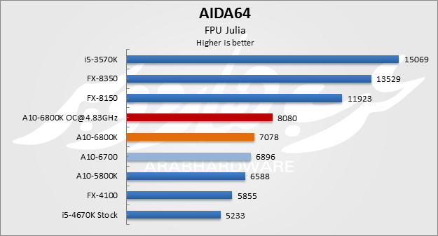 AIDA64 Extreme Edition: