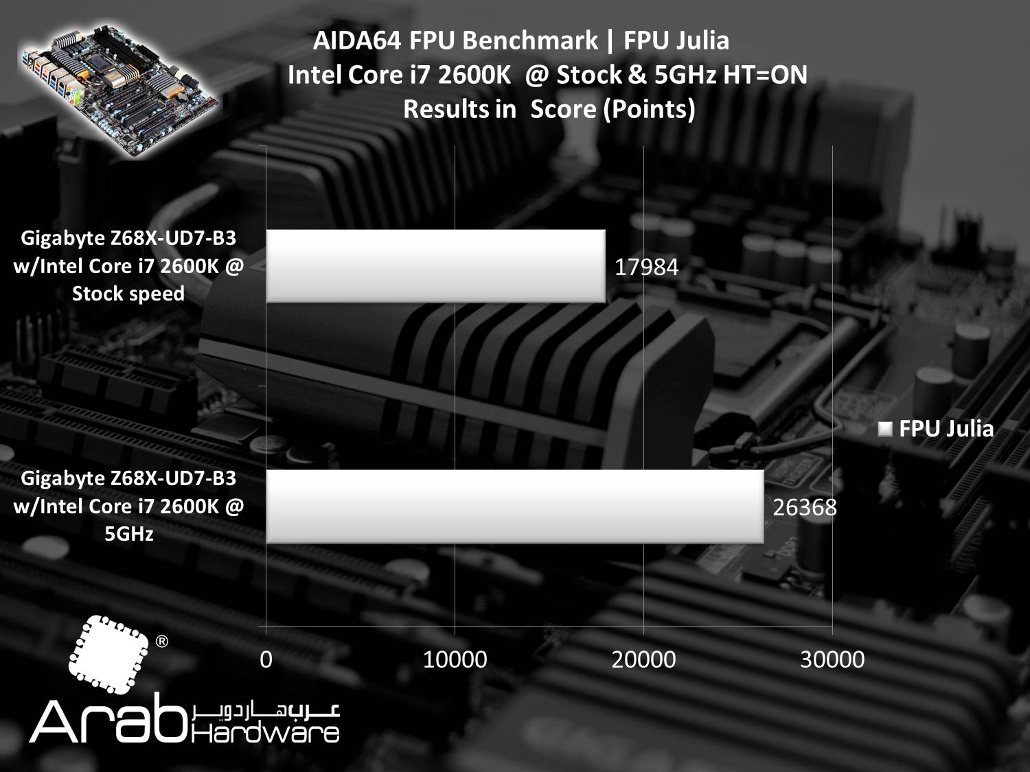 Gigabyte GA-Z68X-UD7-B3 Review Arabhardware