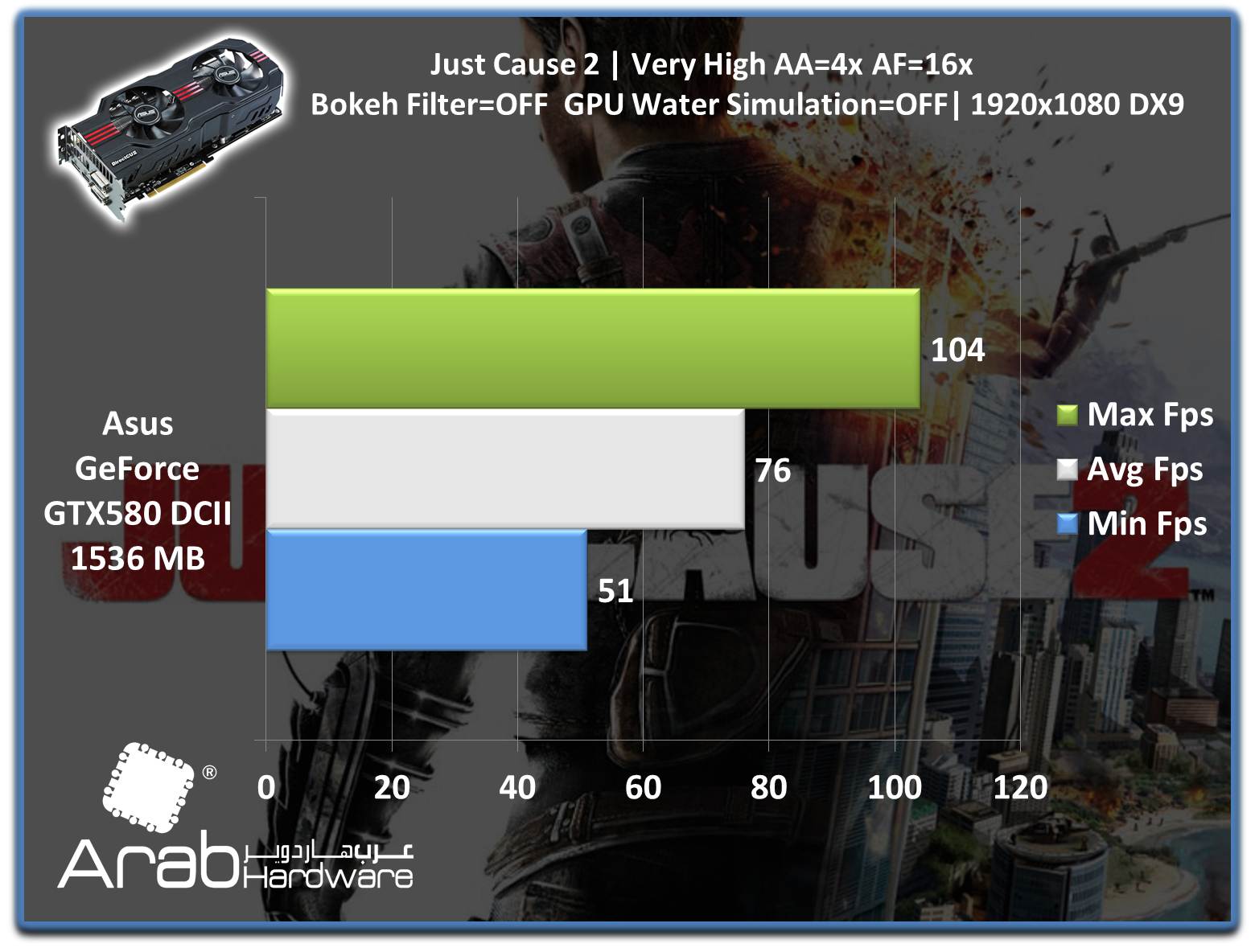 ASUS GTX580 Direct CU II Review - Arabhardware.net