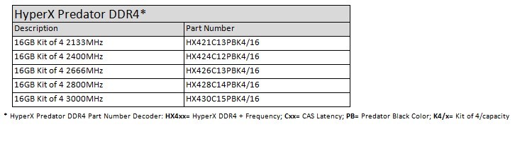 Kingston-HyperX-Demos-DDR4-03