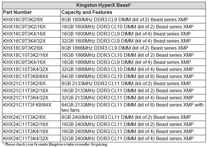 Kingston-Releases-HyperX-Beast-Enthusiast-PC-Memory-05