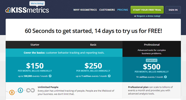 Kissmetrics