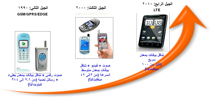 اتصالات تطلق المرحلة التجريبية النهائية للجيل الرابع LTE في الإمارات