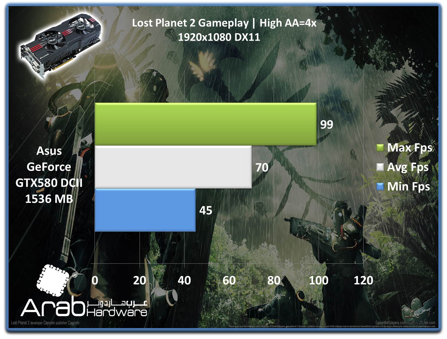 ASUS GTX580 Direct CU II Review - Arabhardware.net