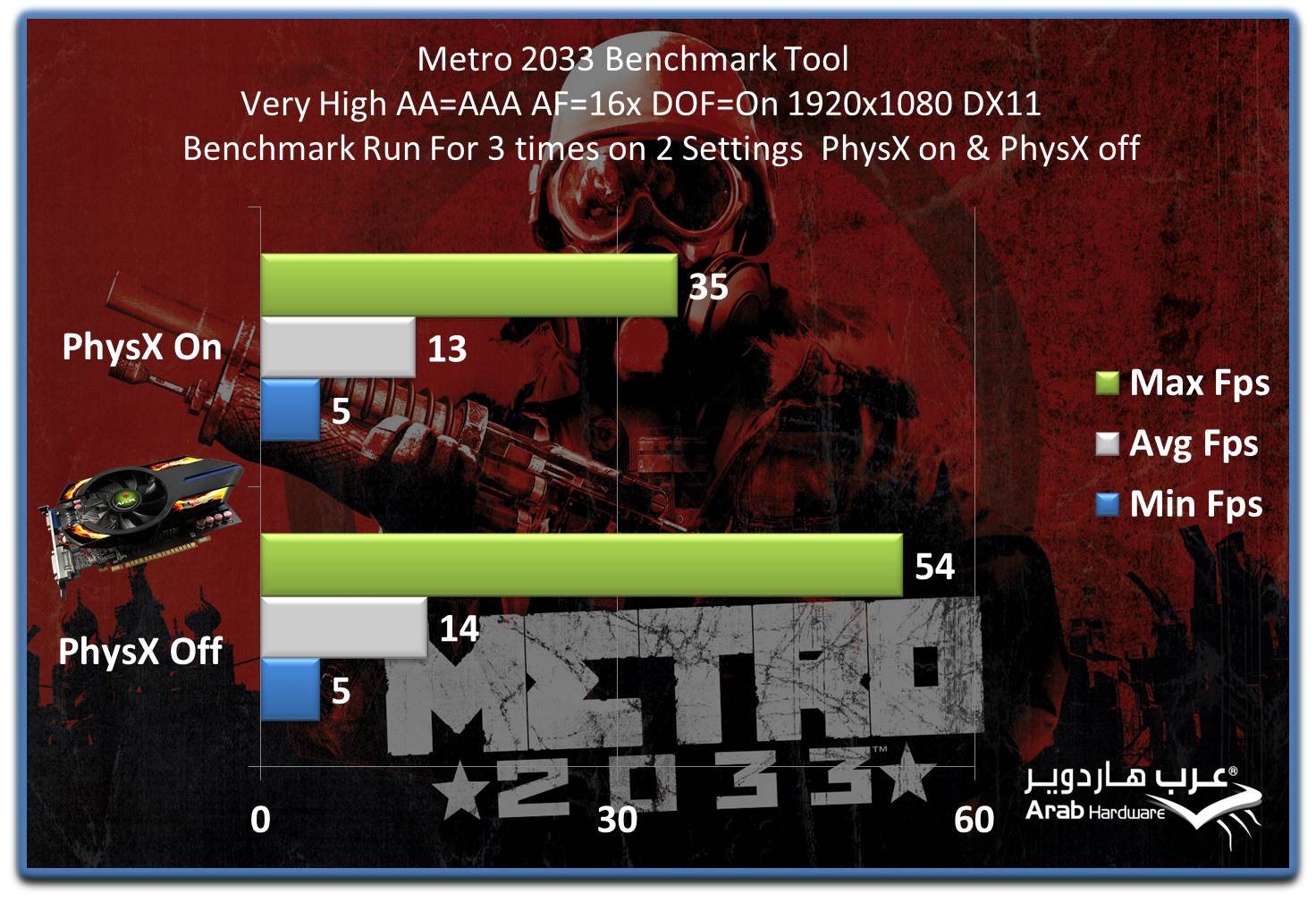 Metro2033