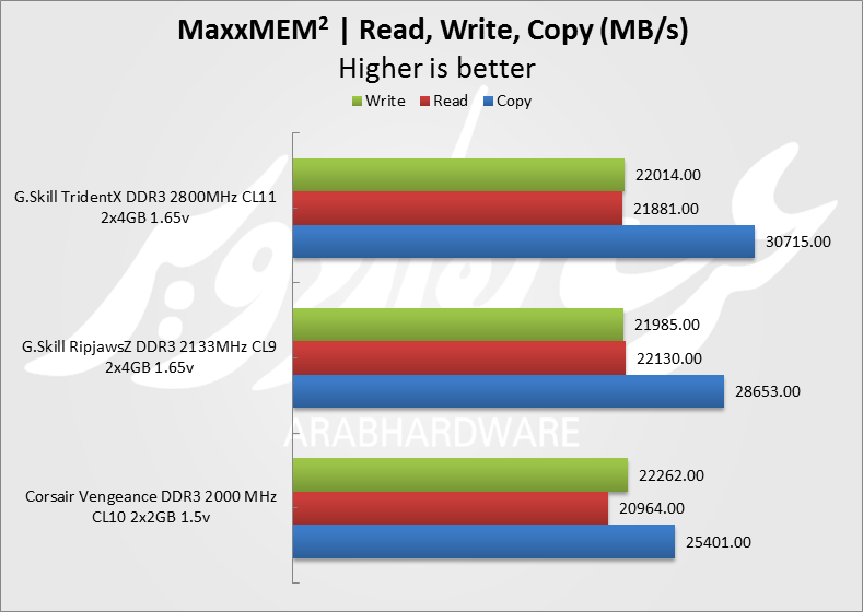 MAXXMEM 