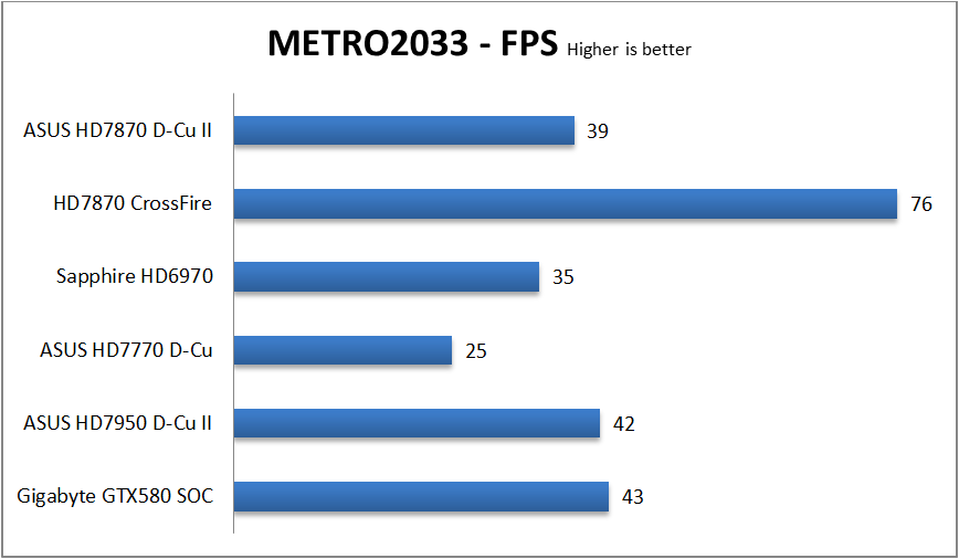 METRO2033
