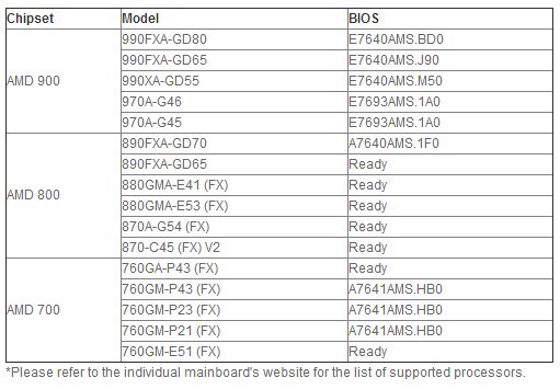MSI-AM3-Mainboards