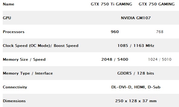 MSI-GTX-750Ti-750-GAMING-05