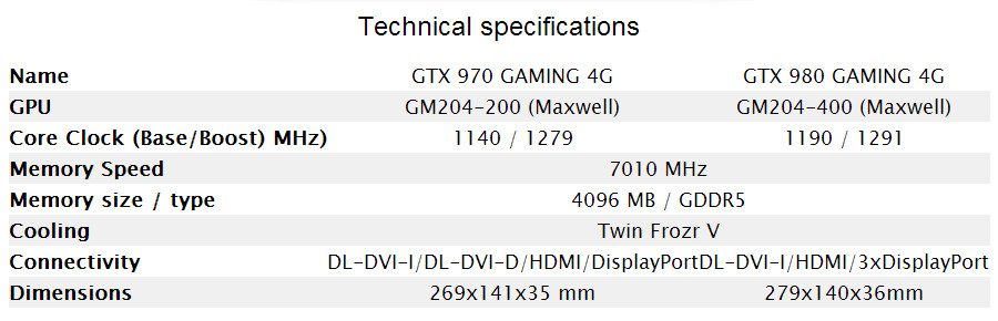 MSI-GTX-970-GAMING-01