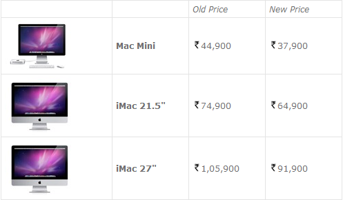 imac