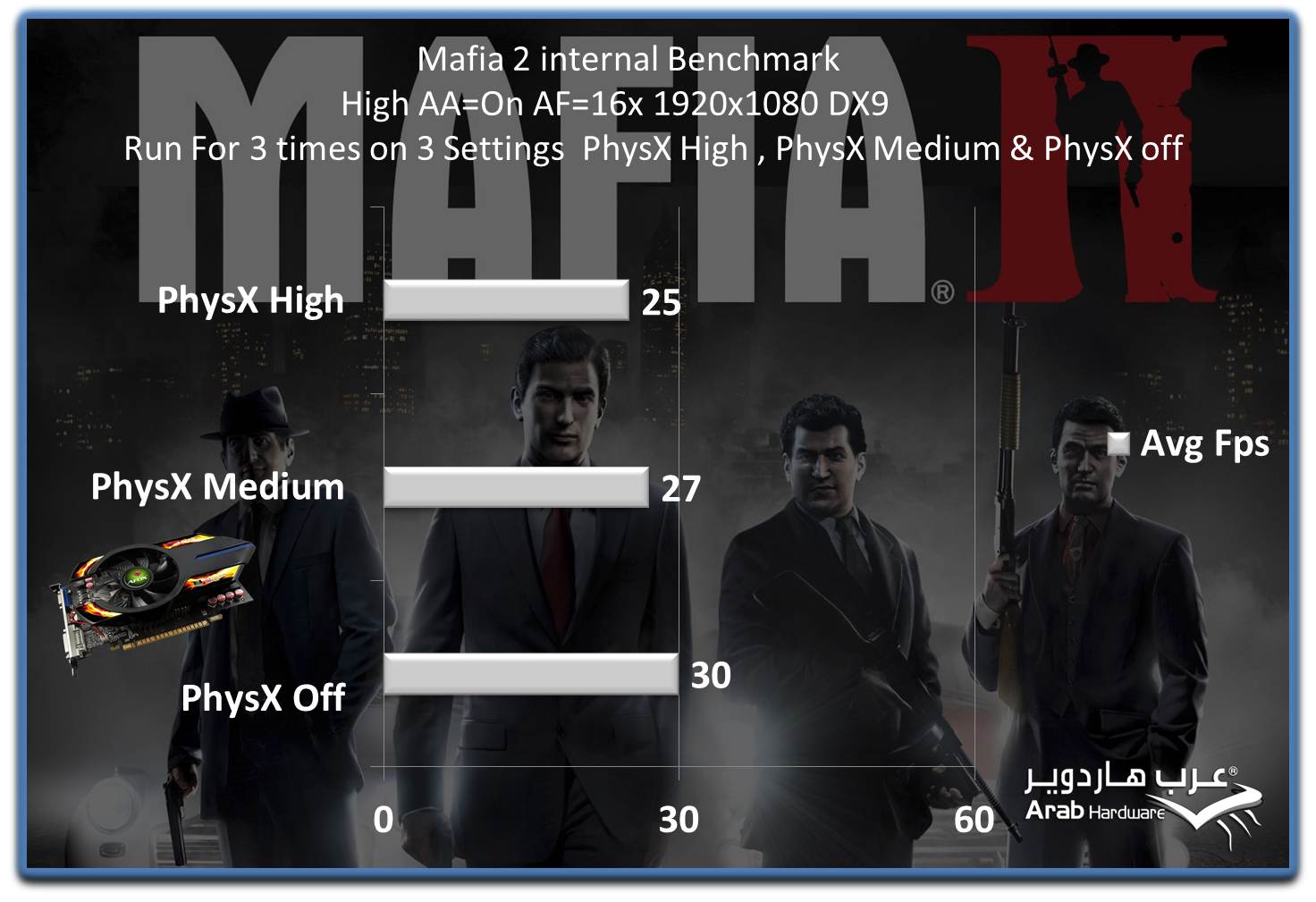 Mafia 2