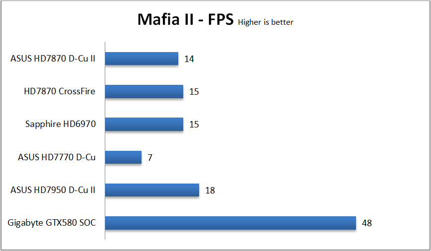 Mafia2