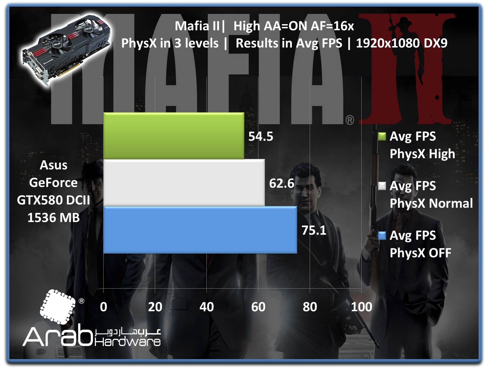 ASUS GTX580 Direct CU II Review - Arabhardware.net