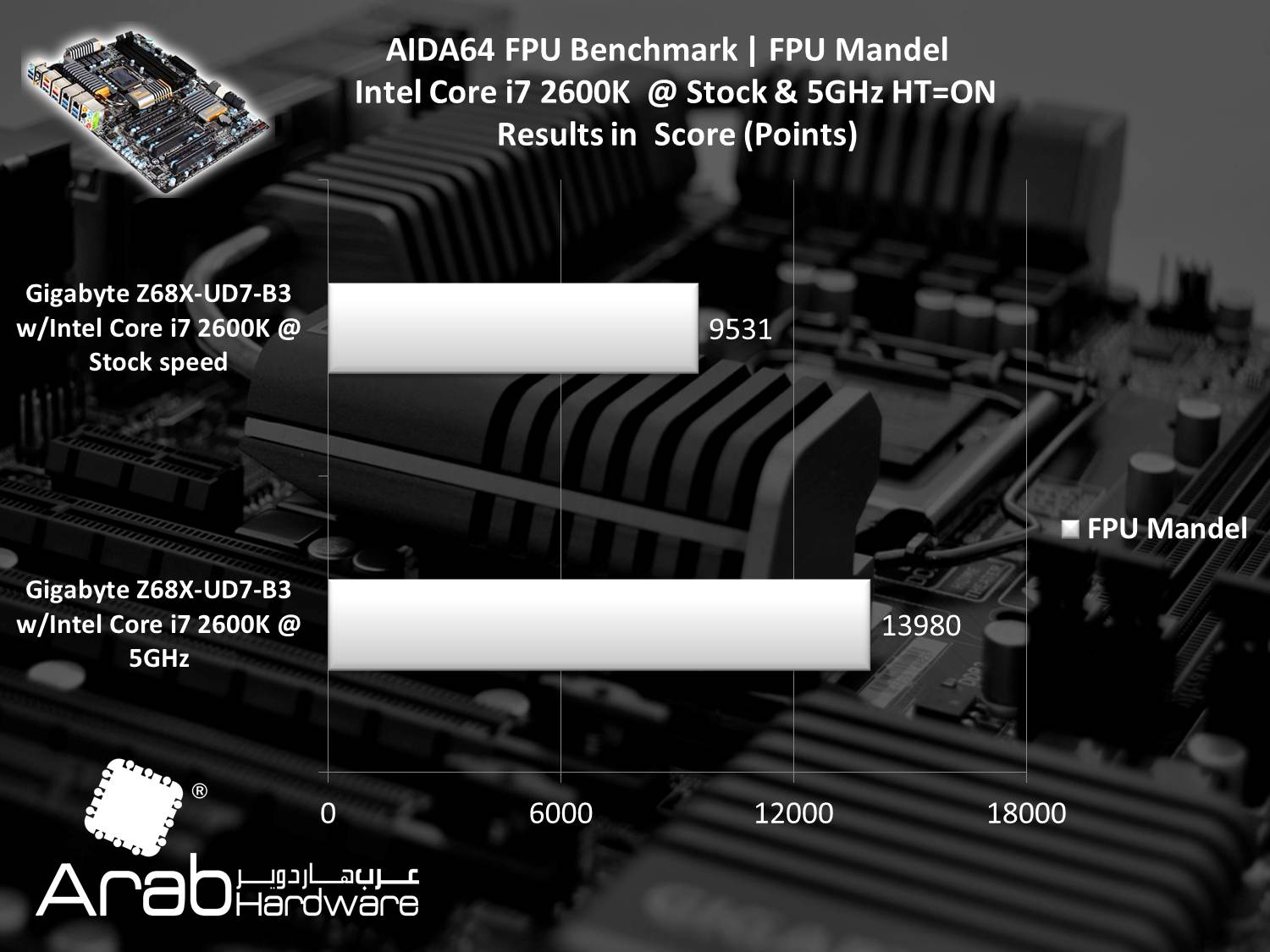 Gigabyte GA-Z68X-UD7-B3 Review Arabhardware