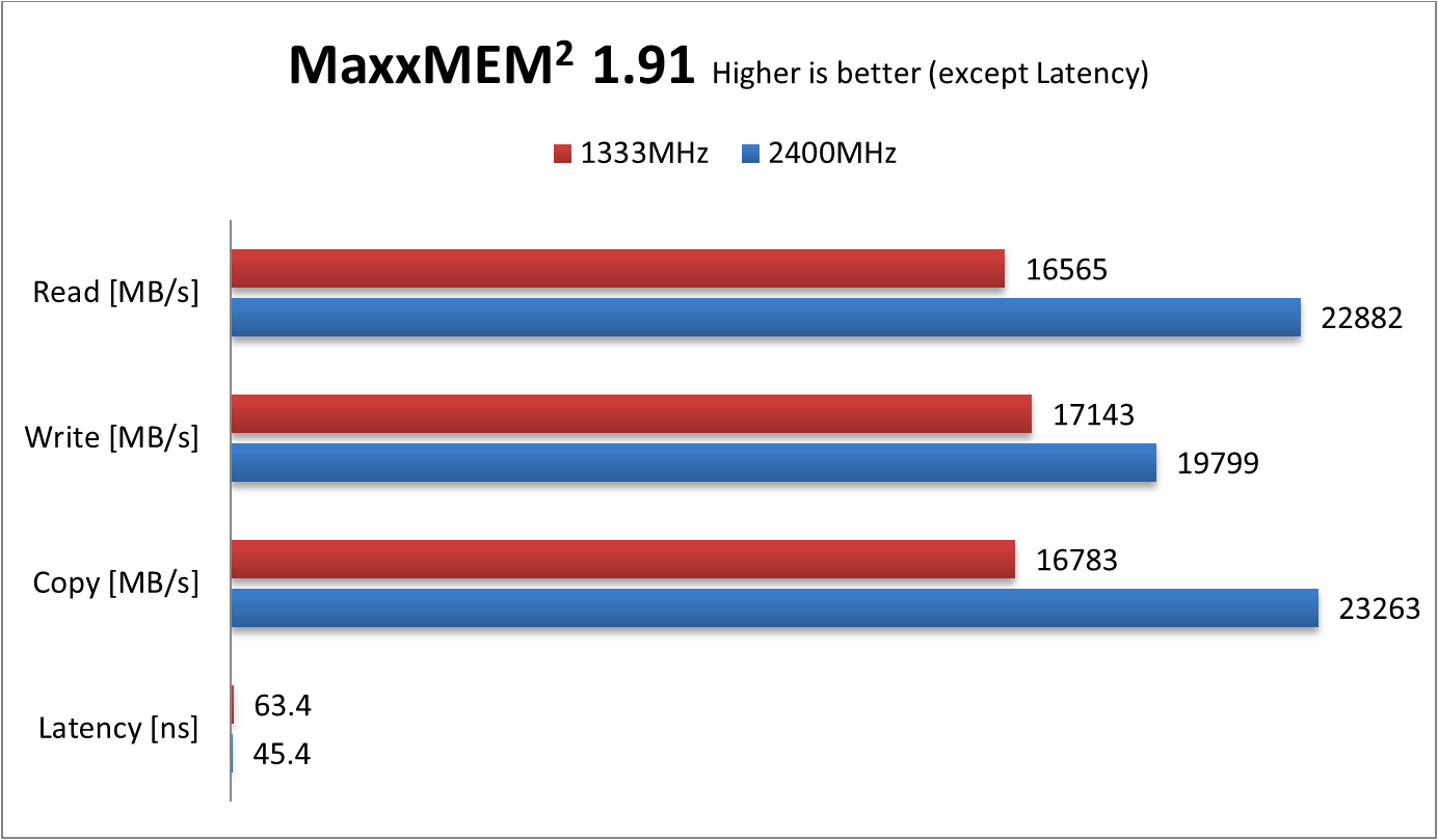 MaxxMEM2