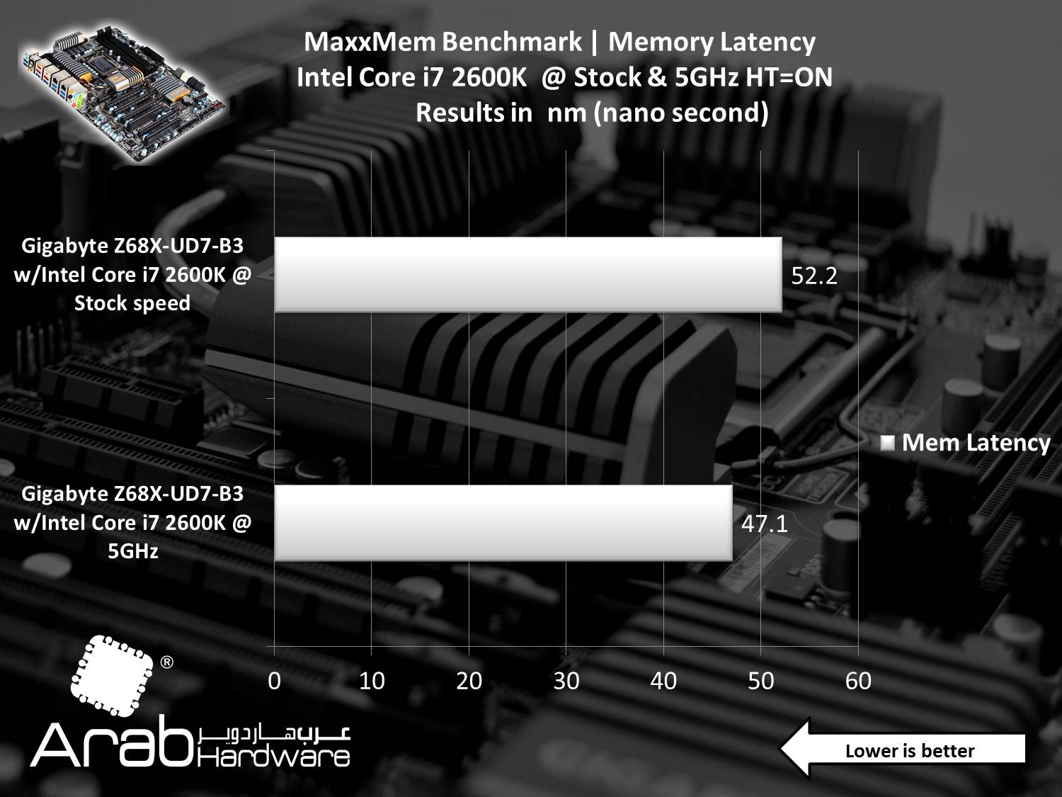 Gigabyte GA-Z68X-UD7-B3 Review Arabhardware