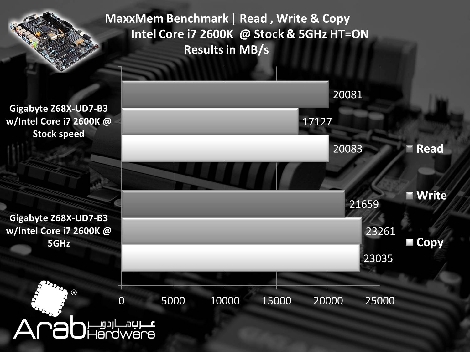 Gigabyte GA-Z68X-UD7-B3 Review Arabhardware