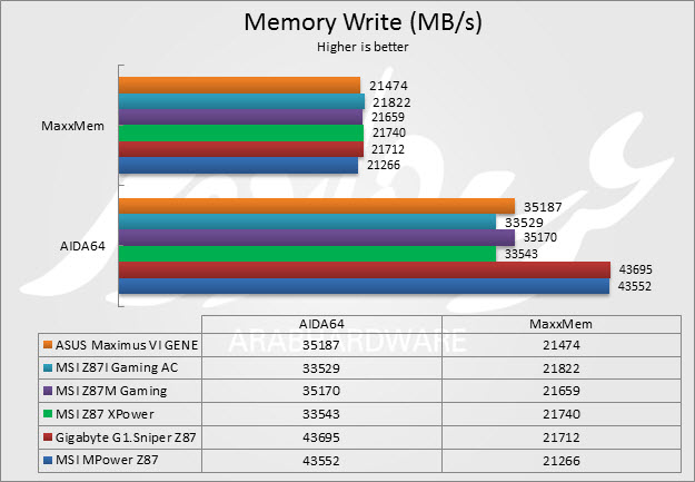 Mem Write 2