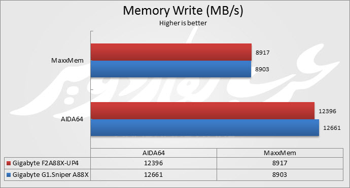 Mem Write