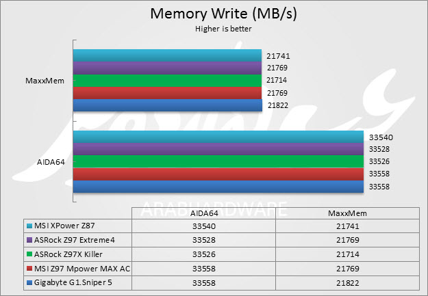 Mem Write