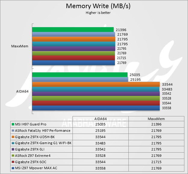 Mem Write