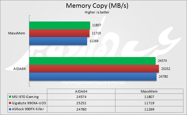 MemCopy