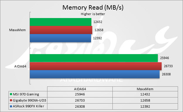 MemRead