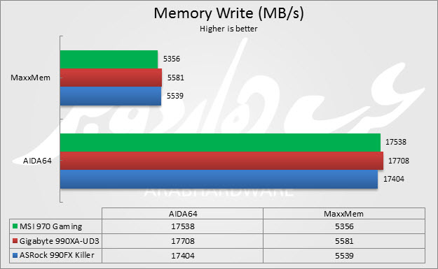 MemWrite