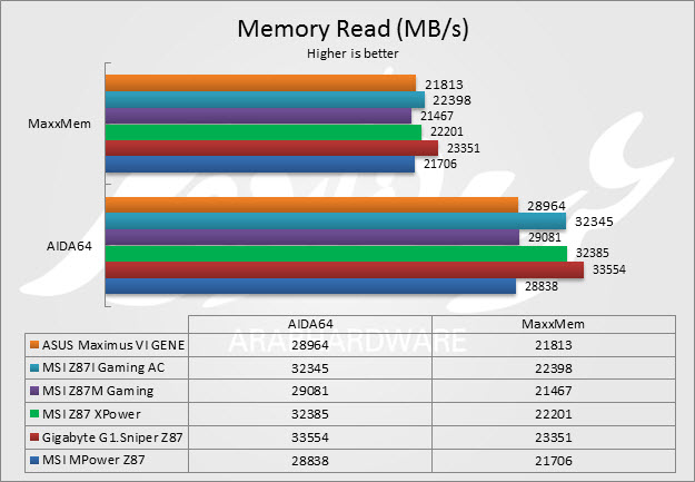 Mem Read 2