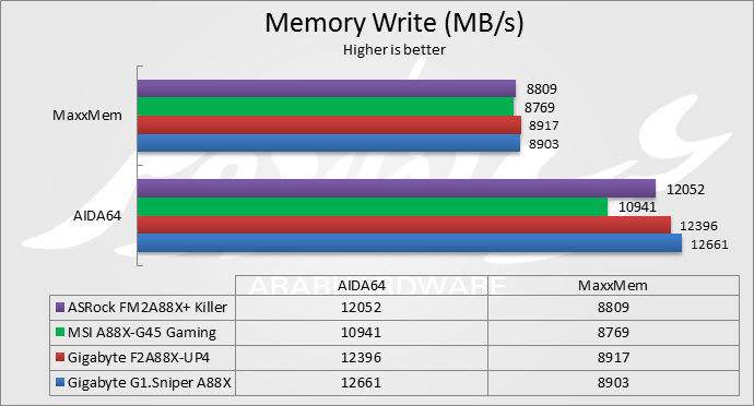 Mem Write