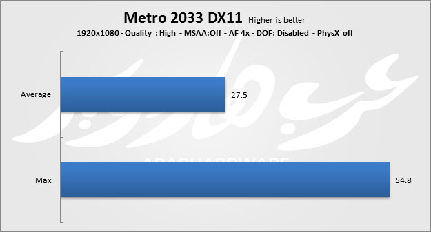 مراجعة جهاز الألعاب المحمول GT70 من MSI